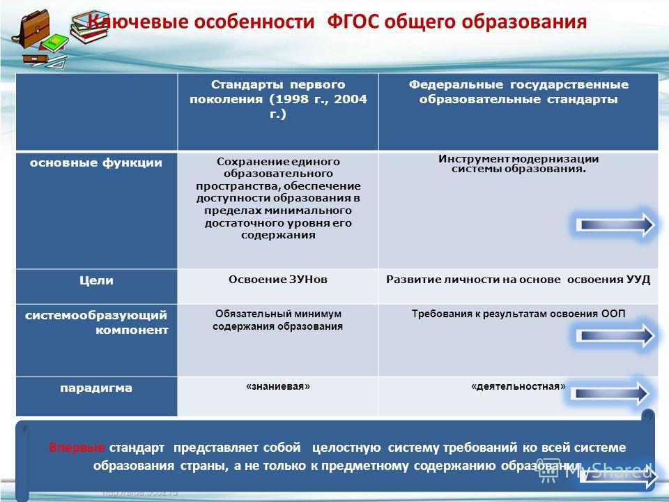 Единая фгос. Специфика основного общего образования. Специфика начального общего образования. Особенности основных образовательных программ. Характеристика ФГОС среднего общего образования.