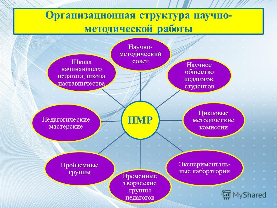 План создания клубного объединения для подростков