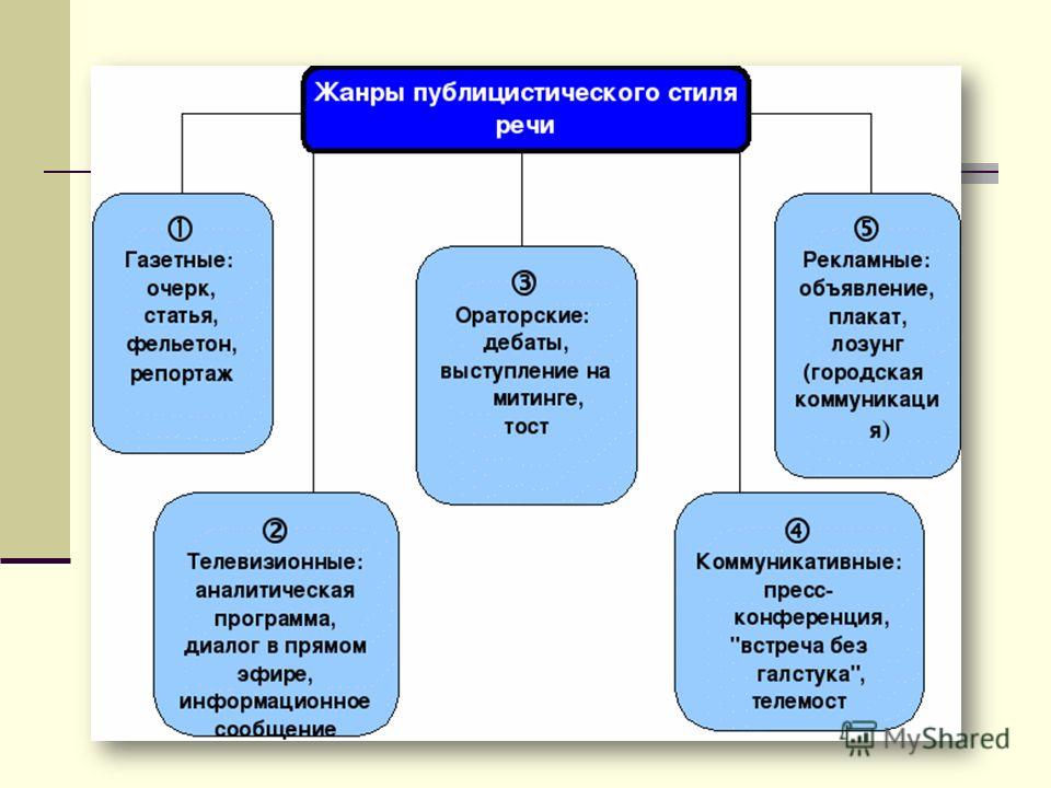 Основная Цель Публицистического Стиля