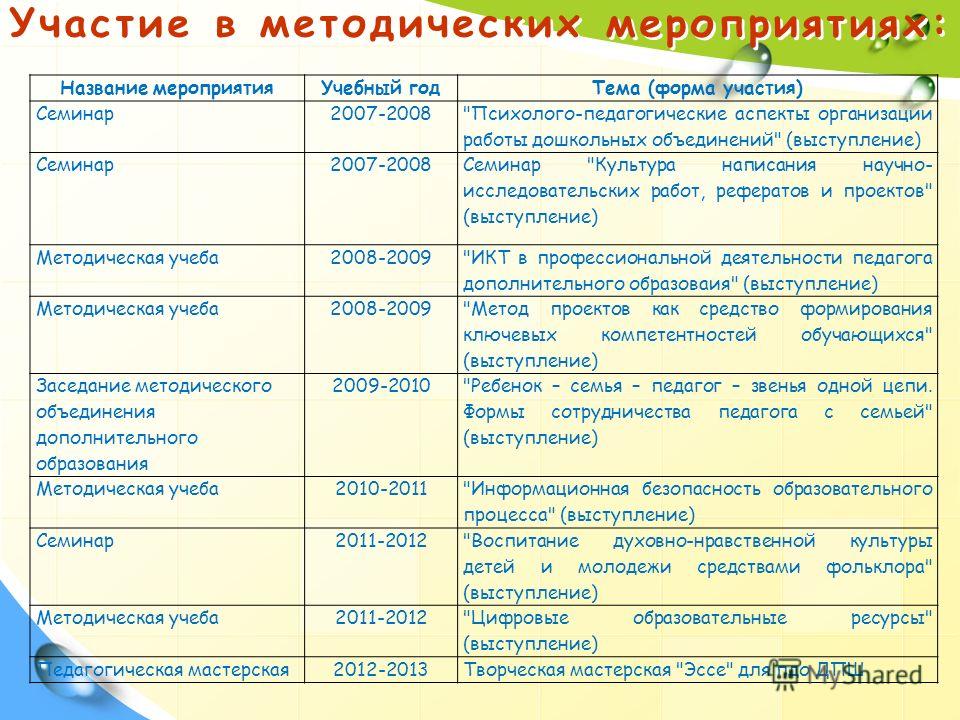 Формы мероприятий для детей