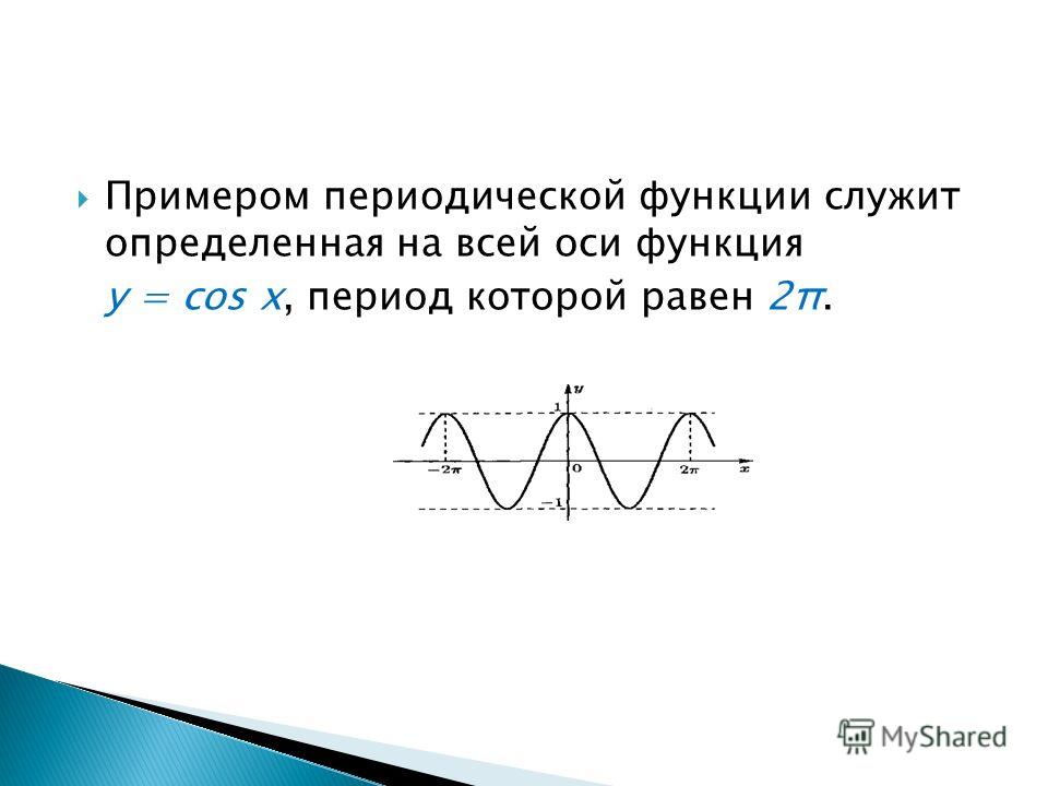 Найти изображение периодической функции