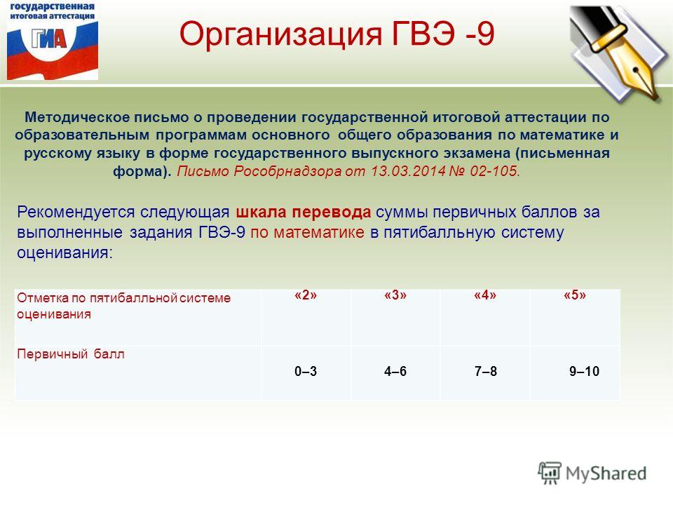 Образец гвэ по математике 9 класс 2022