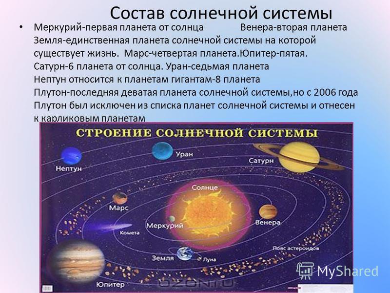 Проект солнечная система 9 класс физика