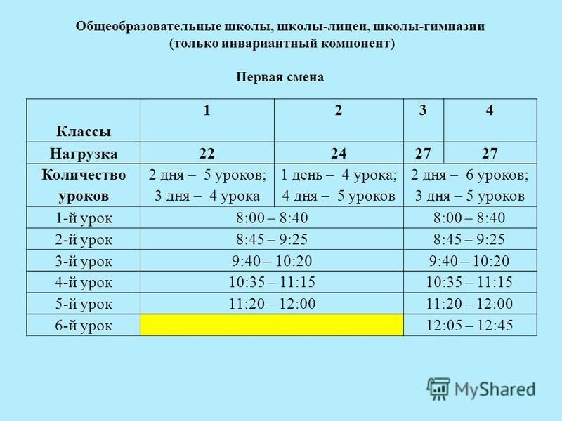 Вторая смена время. Расписание второй смены в школе. Смены в школе по классам. Расписание 2 класс 2 смена. График уроков в школе 3 класс.