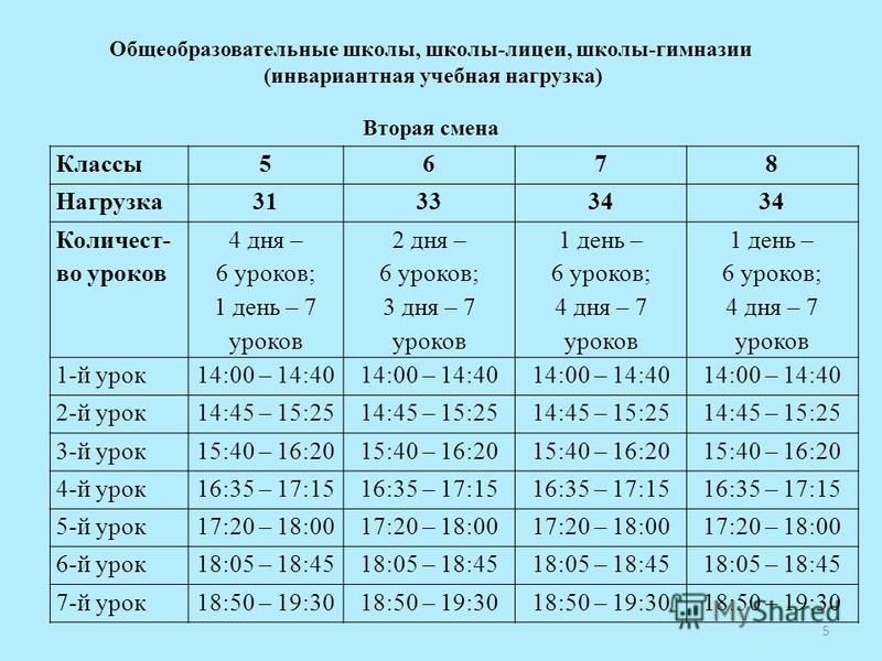 Вторая смена время. Количество уроков во 2 классе. Норма уроков в 7 классе в неделю. Количество уроков в 6 классе. Сколько уроков в 9 классе в неделю.