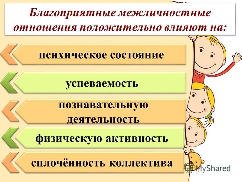 Межличностные отношения презентация