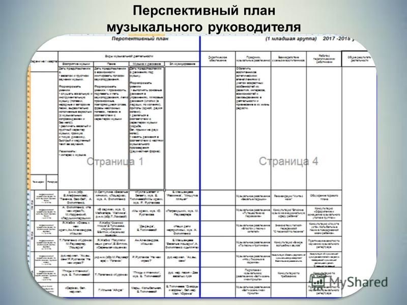 План по самообразованию музыкального руководителя доу по фгос