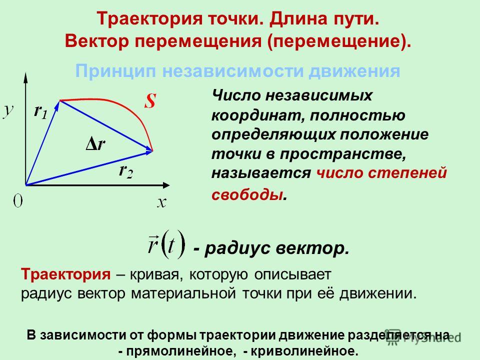 Траектория путь перемещение. Траектория и вектор перемещения. Траектория, путь, вектор перемещения.. Траектория и перемещение материальной точки. Траектория длина пути вектор перемещения.