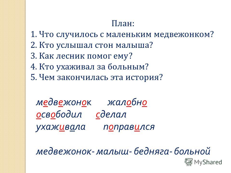 План изложения по русскому языку 2 класс