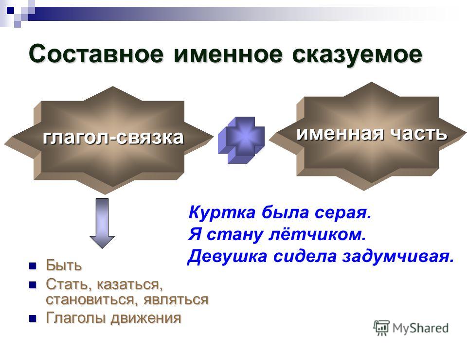 Образец составного именного сказуемого