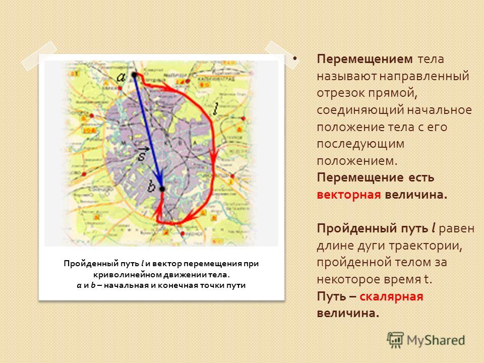 Пройденный путь и перемещение