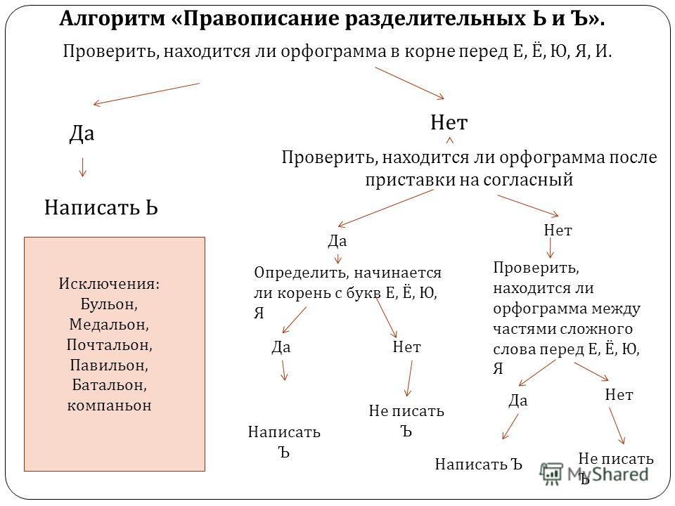 Презентация на тему орфограммы в окончаниях слов 6 класс