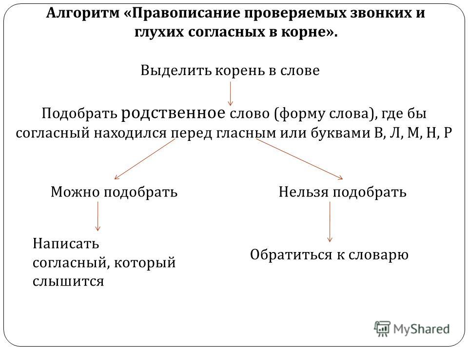 Правописание проверяемых и непроверяемых согласных в корне слова 5 класс презентация