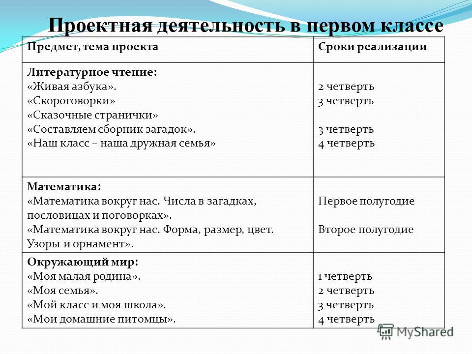 Темы проектов для начальных классов темы