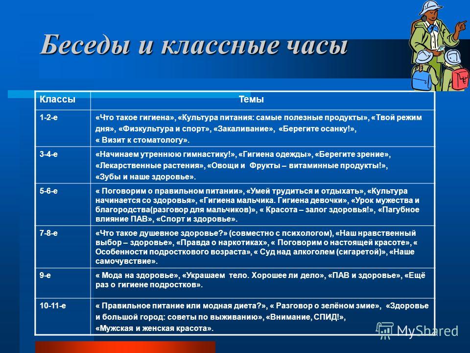 Темы по психологии для проекта в 11 классе