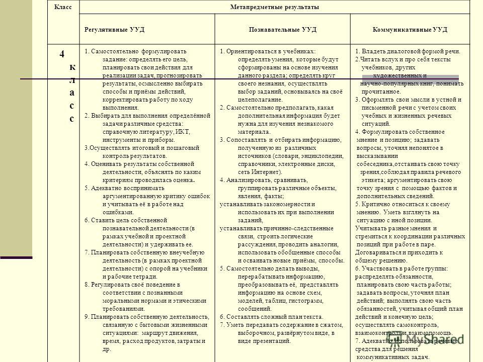 Карта ууд 4 класс