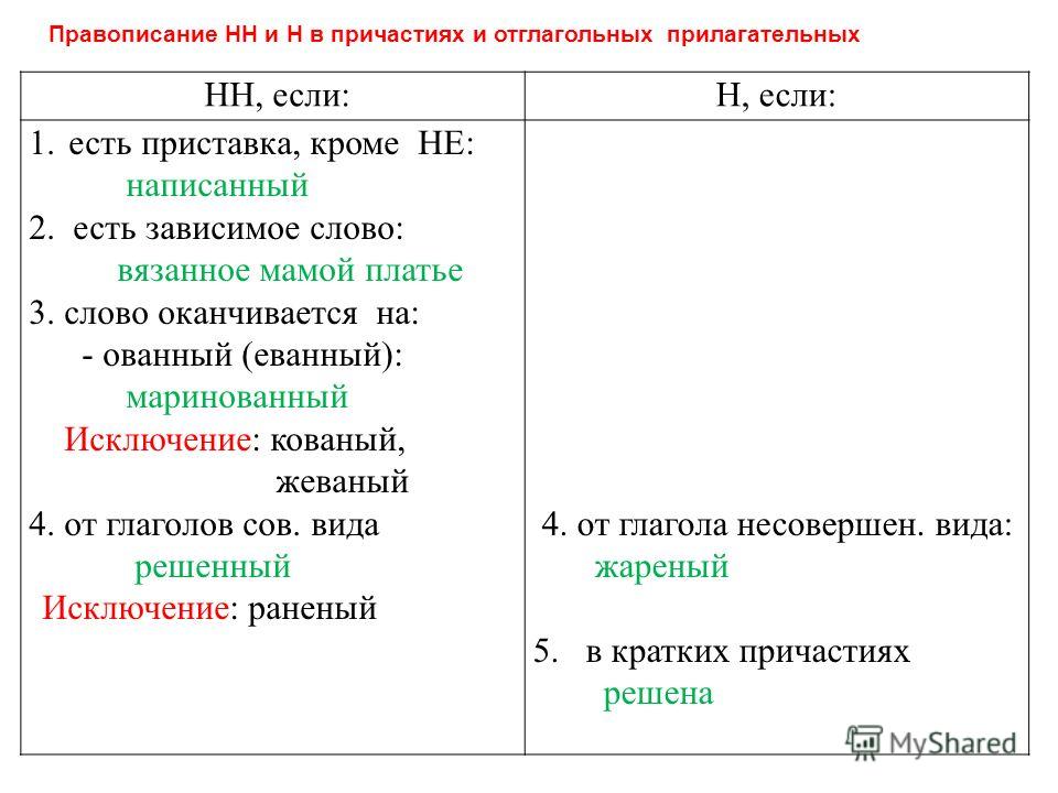 Н нн в причастиях и прилагательных таблица. 1 И 2 Н В разных частях речи таблица. Н И НН В разных частях речи. Написание н и НН В разных частях. Написание н и НН В словах.