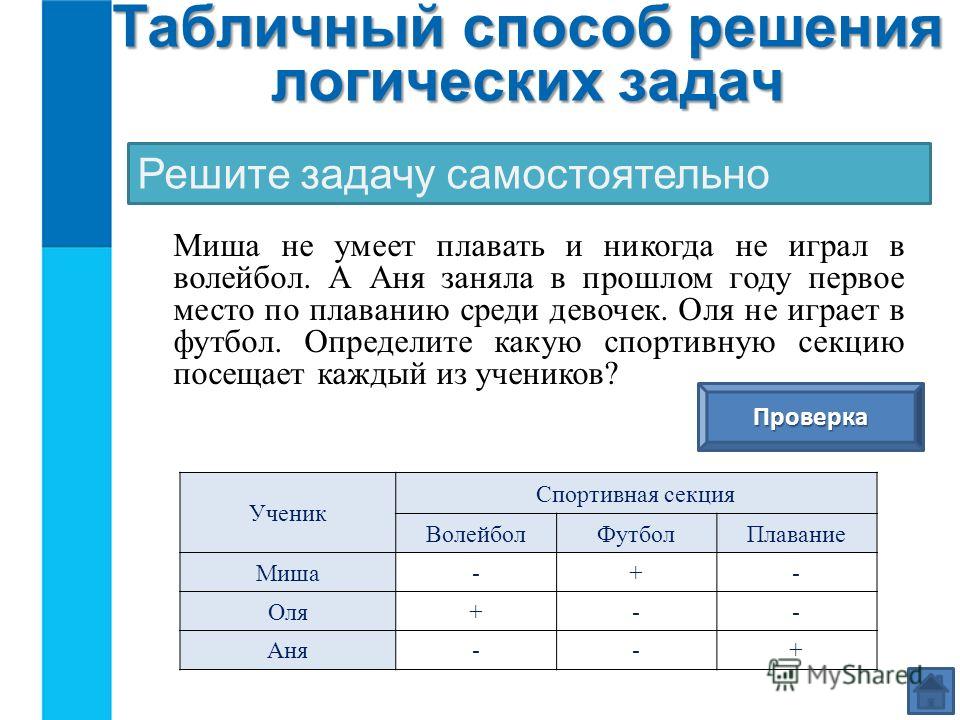 Класс решение логических задач. Задачи табличным способом. Табличное решение логических задач. Табличный способ решения задач. Решите задачу табличным способом.