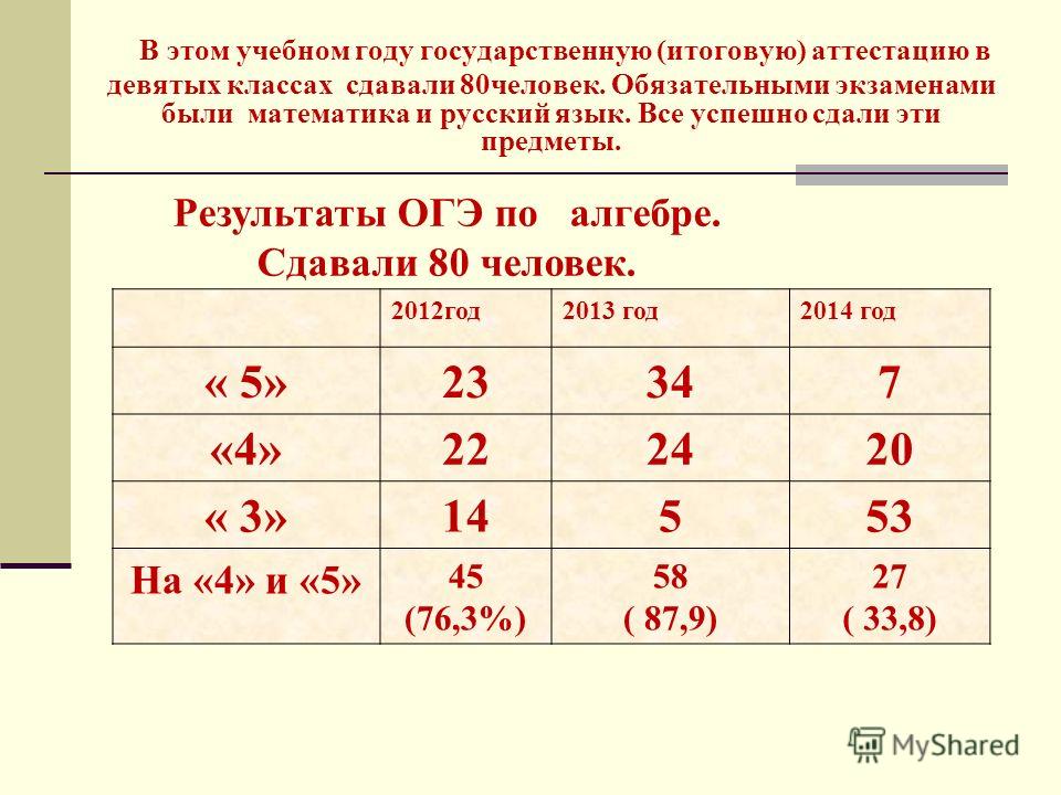 9 класс самое главное. Как сдать ОГЭ по математике. Сложно ли сдавать ОГЭ по математике. Как сдать ОГЭ по математике на 5. Обязательно ли сдавать ОГЭ по математике.