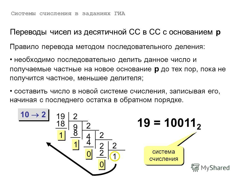 Презентация по информатике 8 класс системы счисления