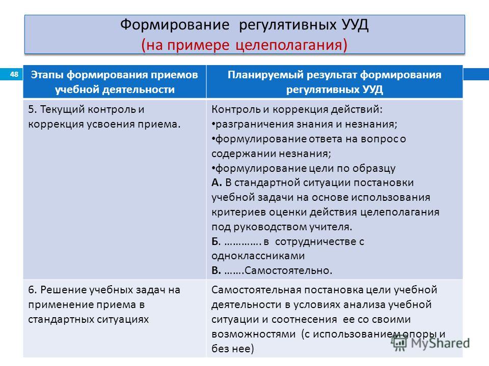 Ууд по фгос. Формирование регулятивных УУД. Пример сформированности регулятивных УУД. Этапы формирования целеполагания. Сформированность УУД.