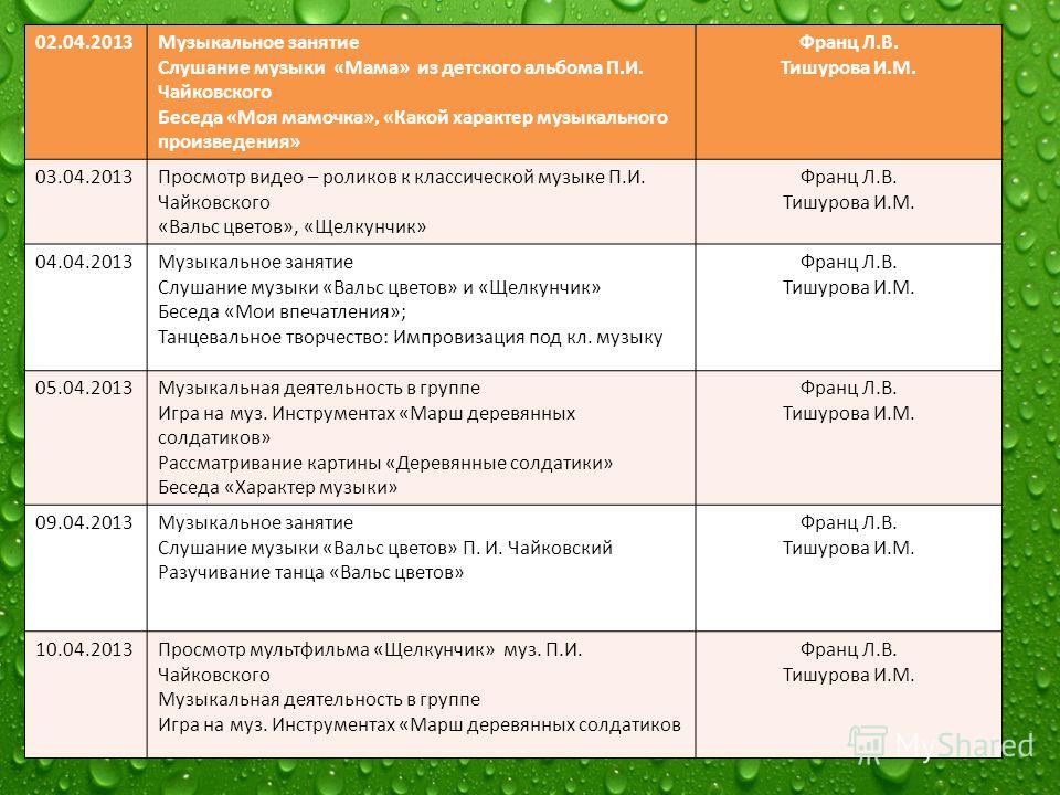 Слушание произведения. Характер музыкального произведения. Характеристика музыкального произведения. Слушание музыкальных произведений. О Музыке Чайковского характер.