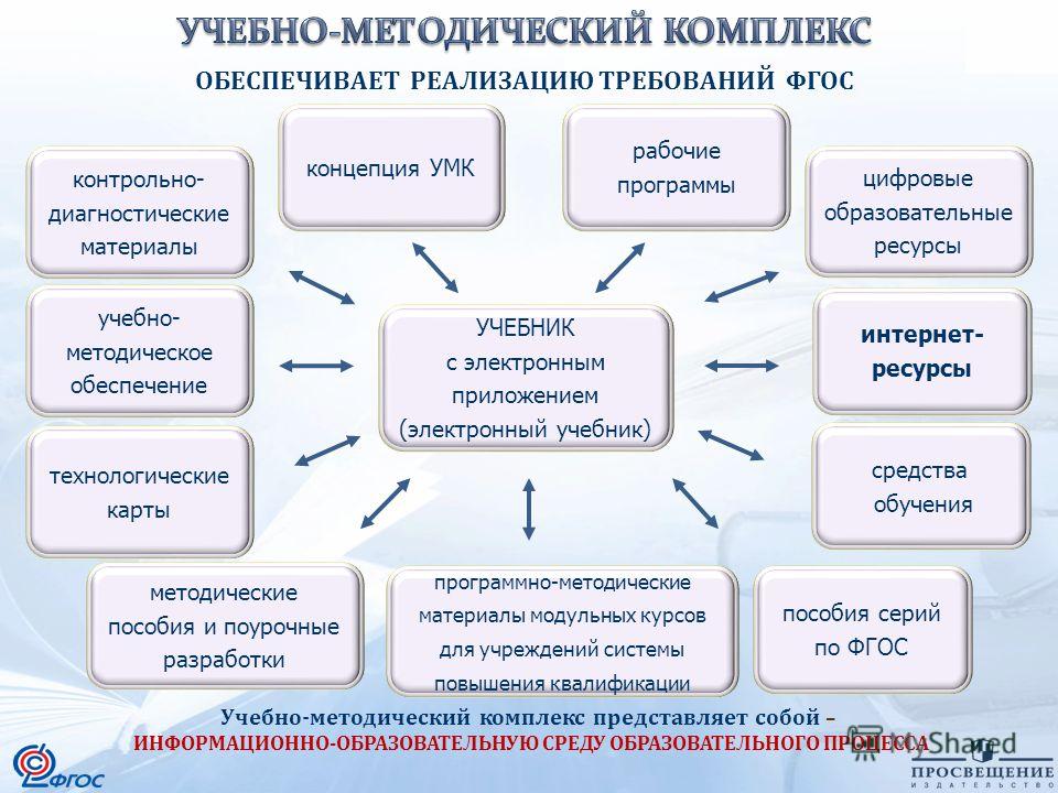 Структура умк схема