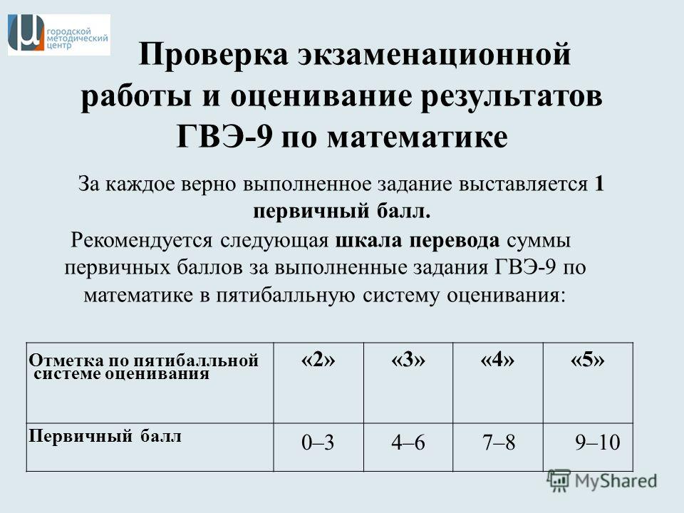 Гвэ по математике 9. ГВЭ система оценивания по математике.