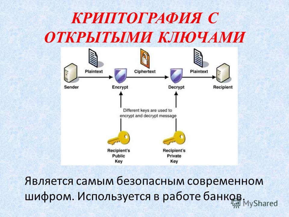 Проект на тему криптография