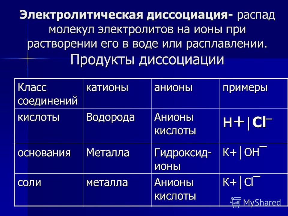 Реакции диссоциации 9 класс