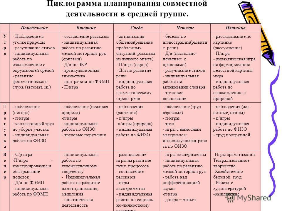 Календарный план воспитательно образовательной работы на летний период в средней группе