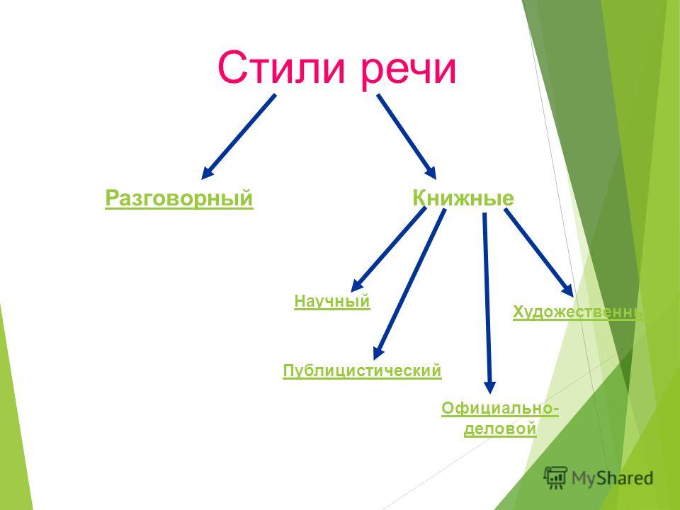 Схема Стили Речи 5 Класс Русский Язык