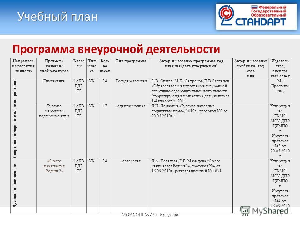 Учебный план рабочая программа