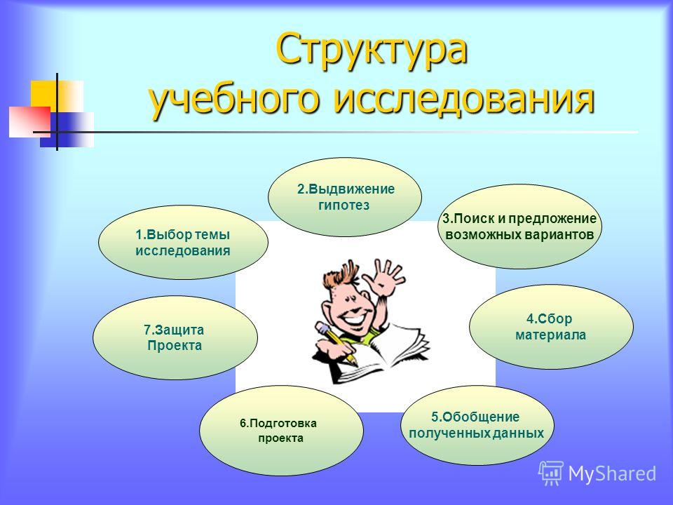 Исследование 3 класс. Проектная деятельность 1 класс презентация. Презентация на тему исследовательские работы. Исследовательская работа 2 класс. Проектная деятельность темы проектов.