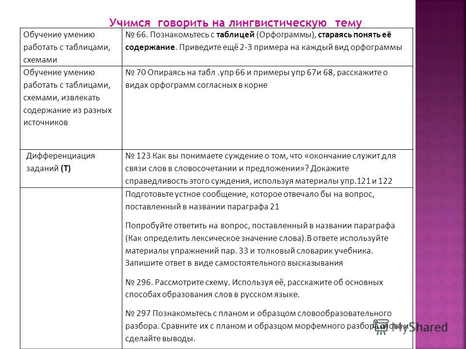 Сочинение на лингвистическую тему 9 класс огэ презентация