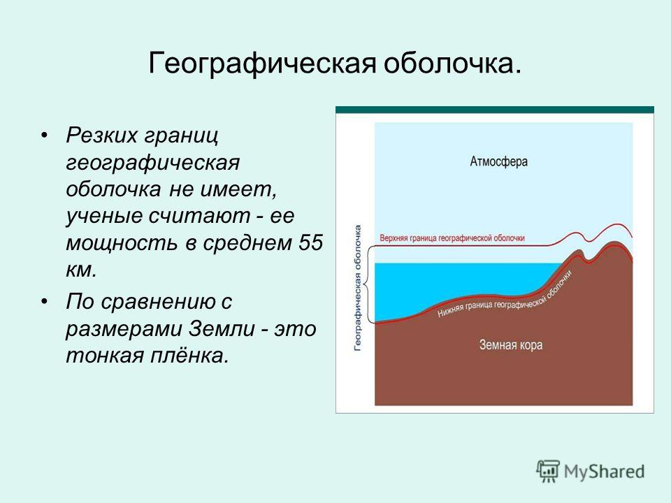 Понятие о географической оболочке 6 класс презентация климанова