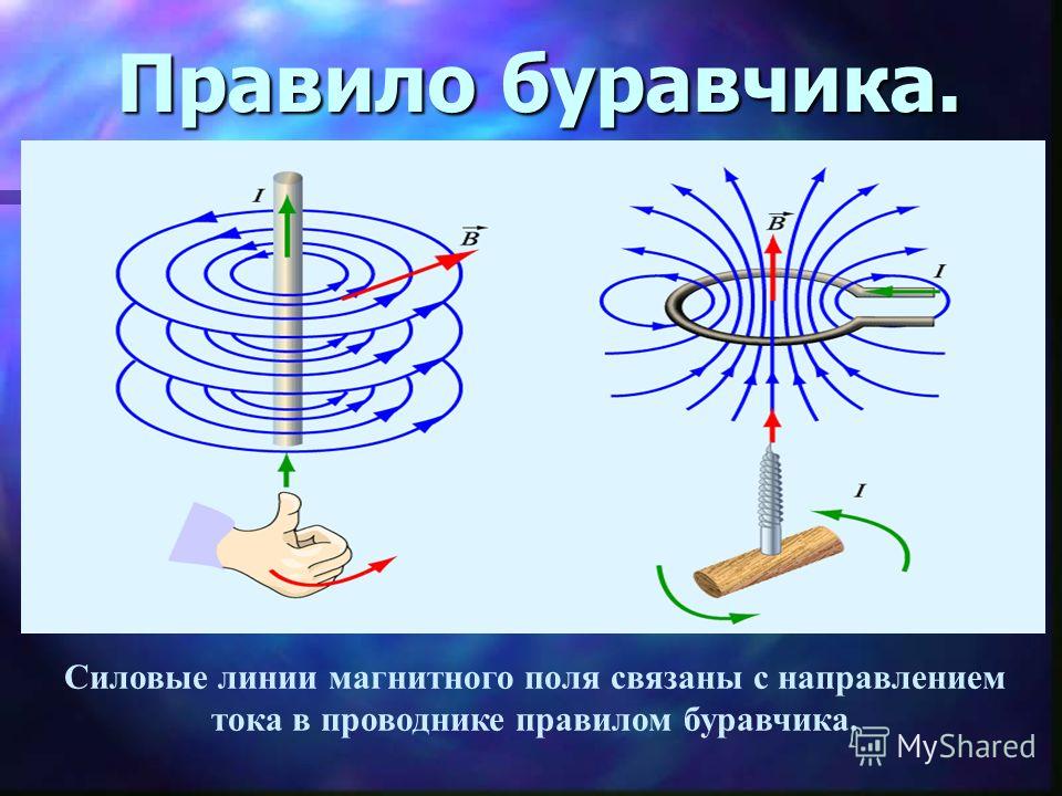 Как определить направление тока по правилу. Магнитная индукция. Линии индукции магнитного поля. Силовые линии магнитного поля правило буравчика. Силовые линии магнитной индукции. Магнитные силовые линии магнитов.