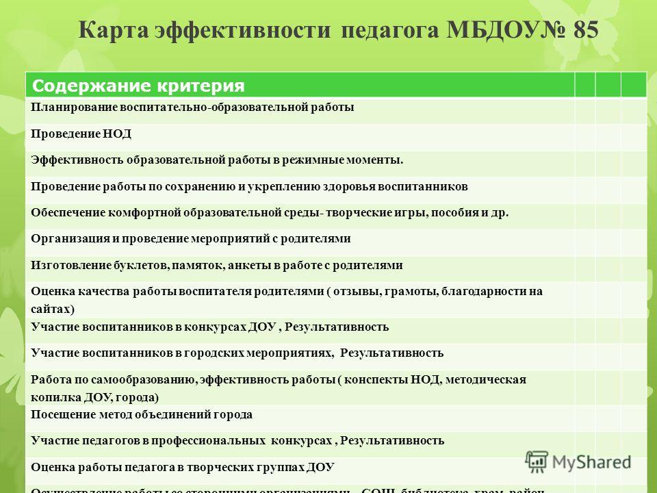 План методического объединения логопедов доу