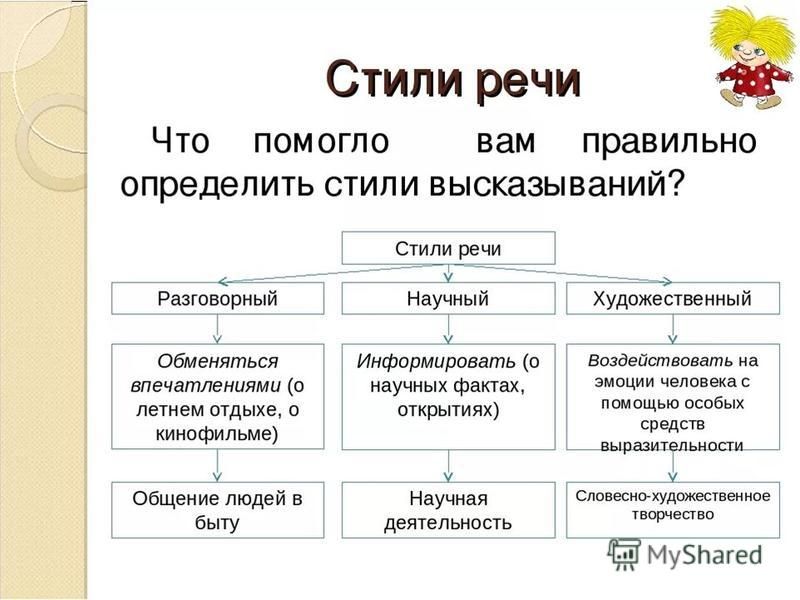 Стили Речи 5 Класс Русский Язык Тексты