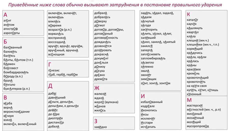 Торты в орфоэпическом словаре