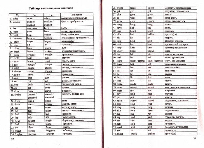 Шпаргалка английские неправильные глаголы