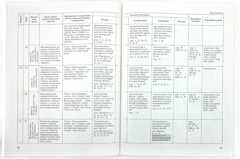 Календарно тематический план сольфеджио 4 класс