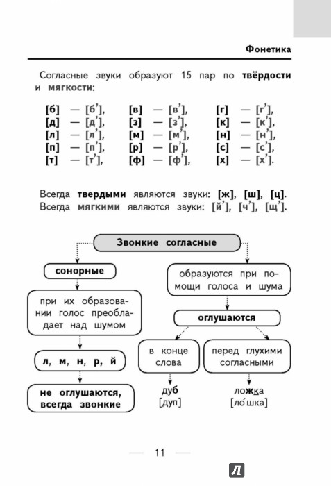 Фонетические согласные. Фонетика 2 класс русский язык правила. Фонетика русского языка в таблицах. Фонетика русского языка 4 класс. Фонетика таблица звуков русского языка.