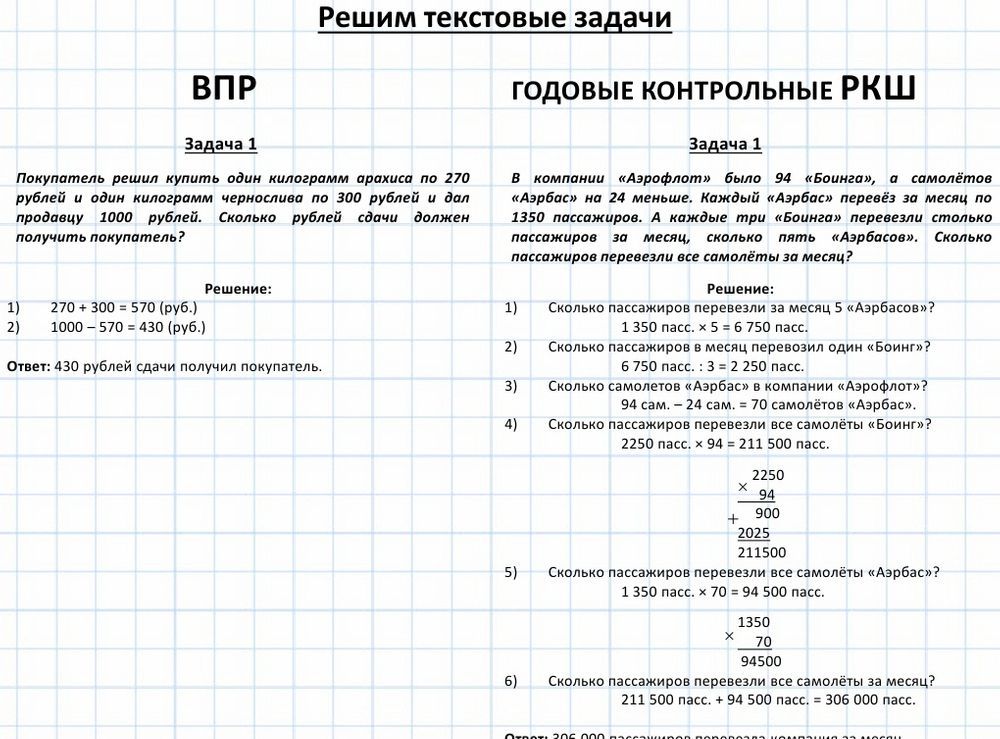 Проверочная работа по истории 7 класс образец