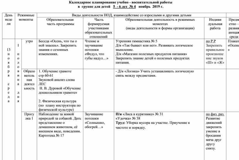 Календарно тематический план на апрель подготовительная группа