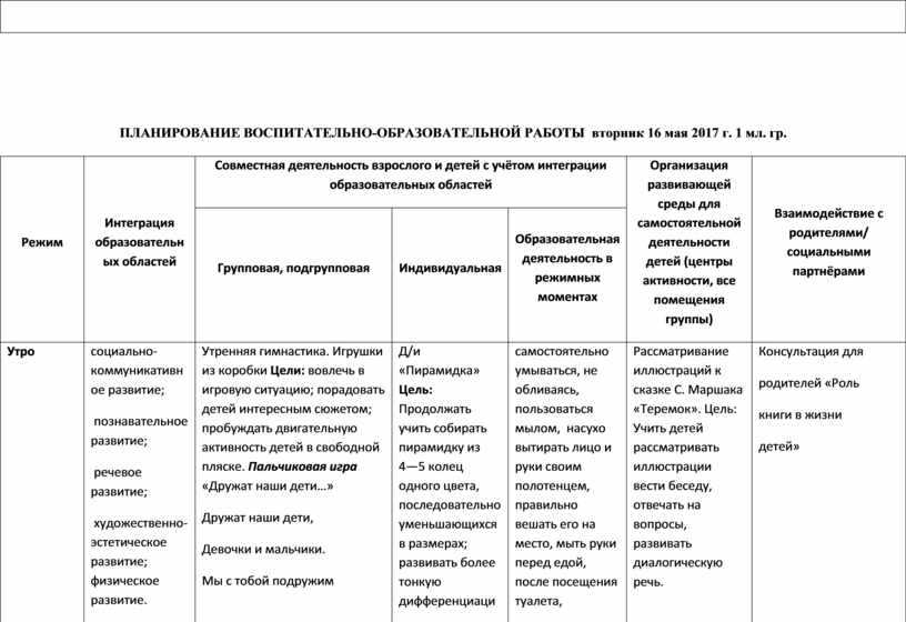 План на каждый день в ясельной группе на апрель