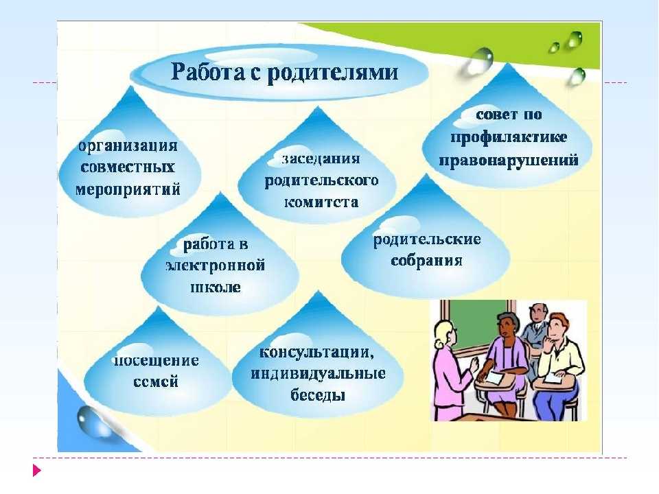 План воспитательного сопровождения воспитанника детского дома по направлениям