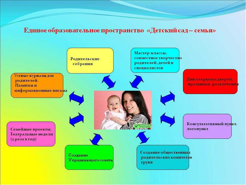 Презентация воспитателя для родителей