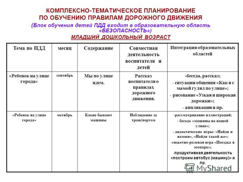 Календарный план в средней группе на тему азбука безопасности