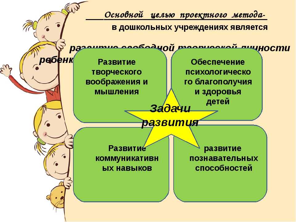 Виды проектов доу